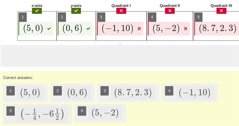 For each point, identify the axis or quadrant where the point is located. Drag and-example-1