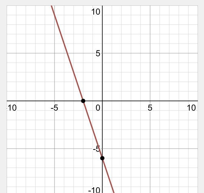 I'm giving you the linear equation 3x + y = -6. Tell me the steps for how you'd graph-example-1