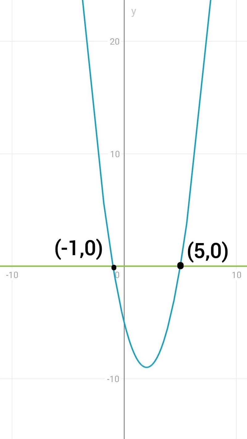 Anyone please help me​-example-1