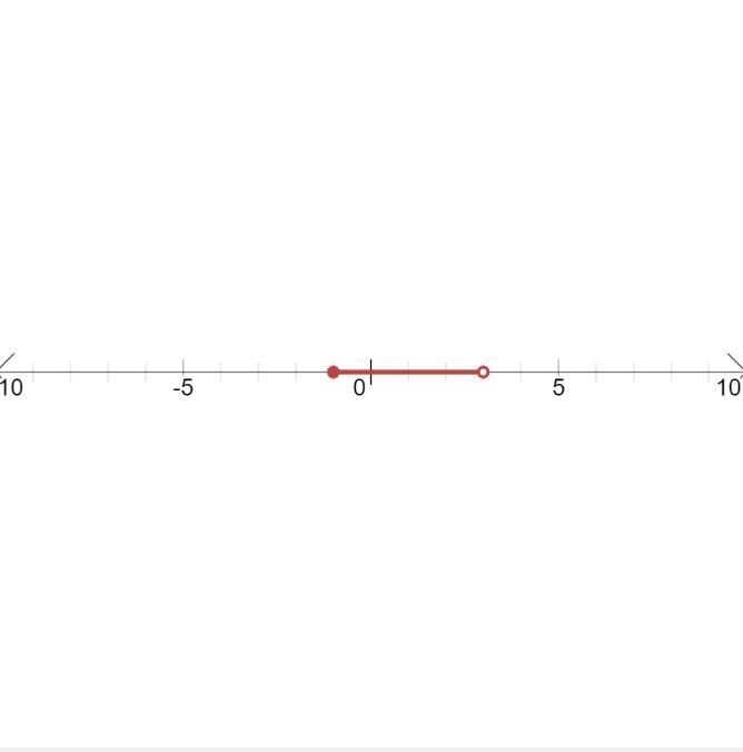 What are the integer solutions to the inequality below? −1≤x<3 thefes 4 boxes for-example-1