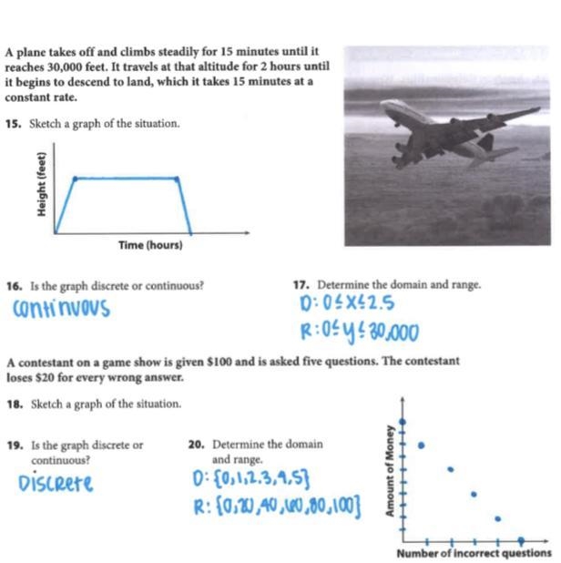 A plane takes off and climbs steadily for 15 minutes until it reaches 30,000 feet-example-1