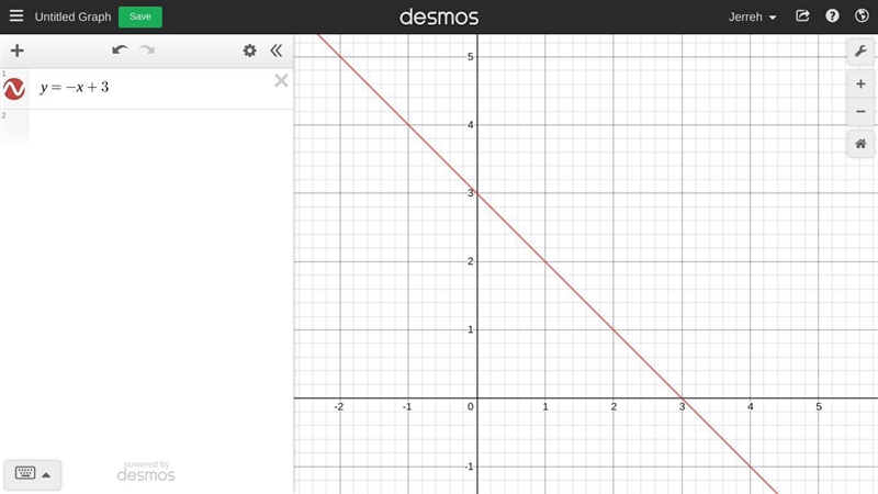 How do i graph y=-x+3-example-1