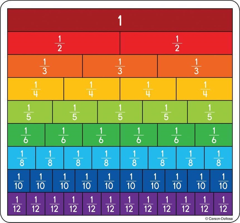 Is 1/3 cup bigger than 1/4 cup-example-1