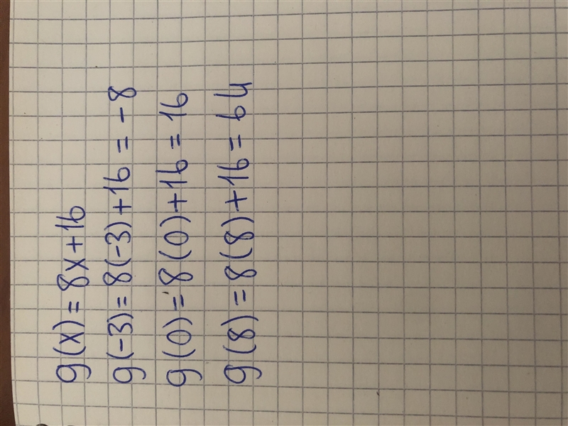 Evaluate the function g(x) = 8x + 16 when x = -3,0, and 8. g(-3) = ) 0 g(0) = 9(8) =-example-1