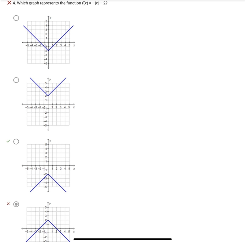 Which graph represents the function f(x)=-|x|-2?-example-1