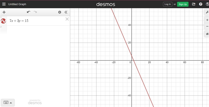 6. What type of slope does the equation 7x + 3y = 15 have? (Hint: convert to slope-example-1