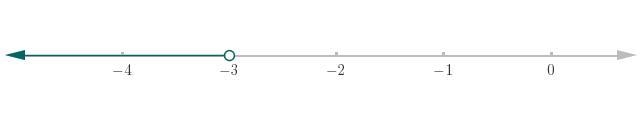 Witch number line represents the solution for the inequality 3x<-9-example-1