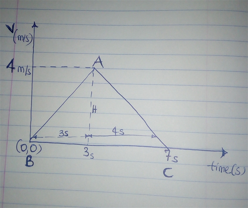 It moves in a straight line starting from rest. It travels with a constant acceleration-example-1