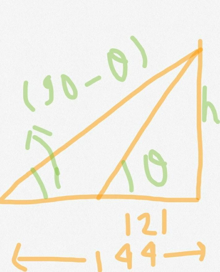 The angle of elevation of the top of a tower from two points 121 m and 144 m away-example-1