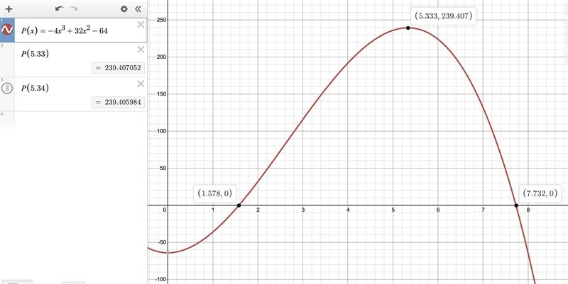 A company that sells toys models their profit with the function P(x) = −4x3 + 32x-example-1