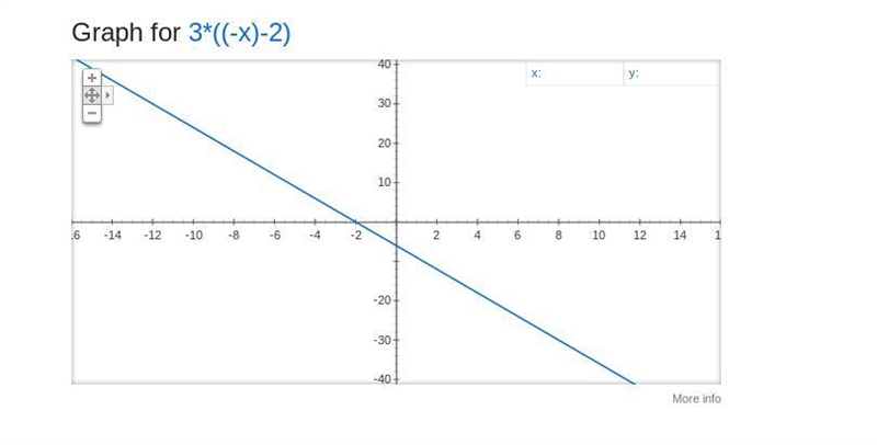 Simplificar la expresion 3 ( - x - 2 ) me dicen cual es ? es para un examen-example-1