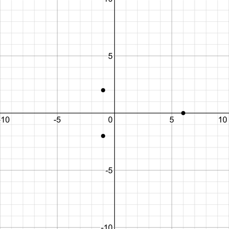 Given the points A(-1, -2), B(-1, 2) and C(6,0), use the distance formula to classify-example-1