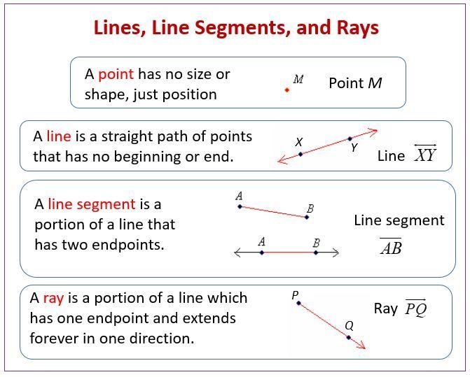 A lone segment has ______ endpoints. 1) three 2)two 3)zero 4)one​-example-1