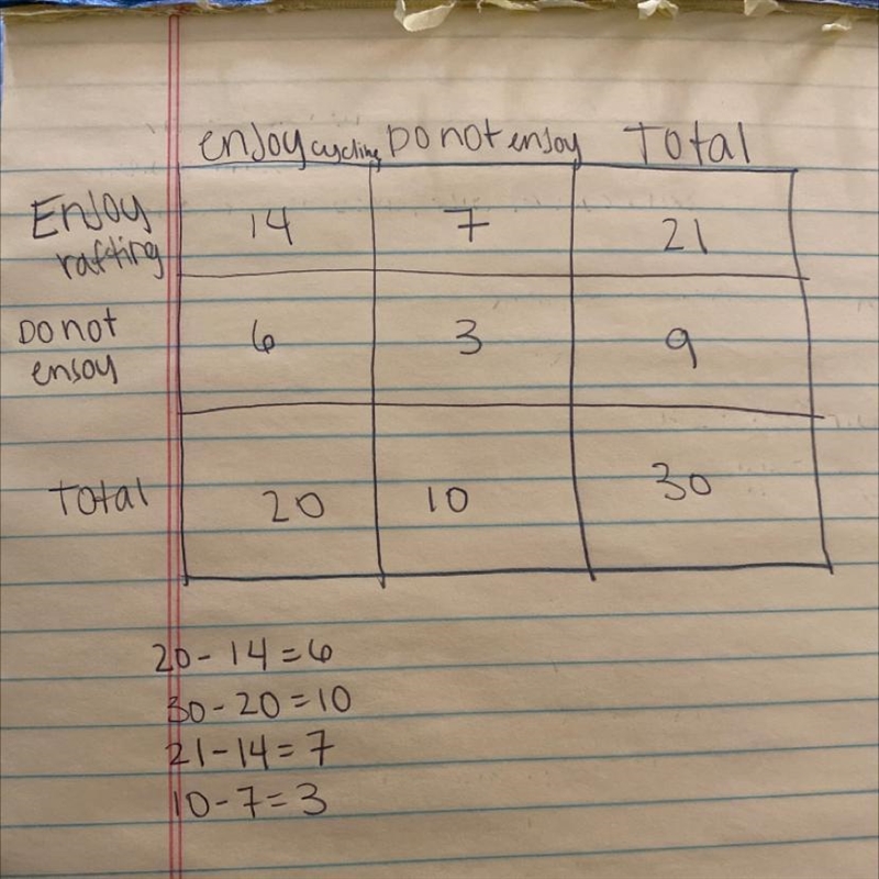 50 PTS Simple data i need help with incorrect answers will be deleted, sorry.-example-1