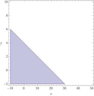 Graph the boundary line of x + 5y <20.-example-1