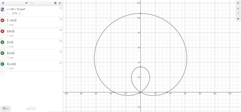 Determine the horizontal and vertical axis intercepts: r = 36 + 70sin θ. Please show-example-1