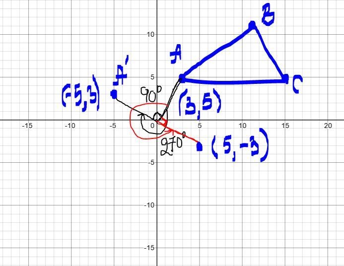 Find the coordinates of the vertices of the triangle after a 270° rotation-example-1