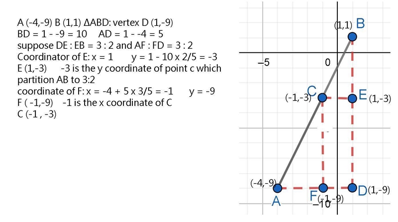 What are the coordinates of the point on the directed line segment from (-4,-9) to-example-1