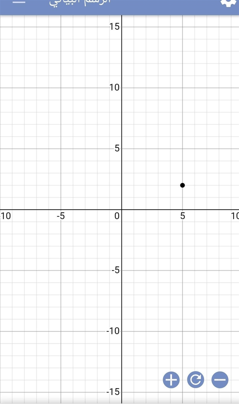 Plot and label the point on the coordinate grid. E(5, 2)-example-1