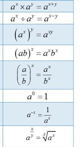 Simplify: (-2x^3y^2)^5-example-1