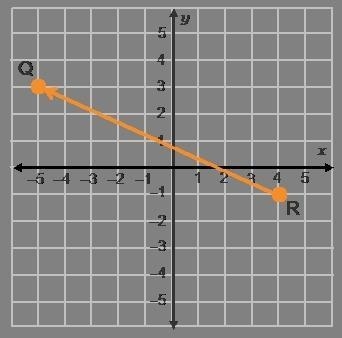 What are the coordinates of point P on a directed line segment from R to Q such that-example-1