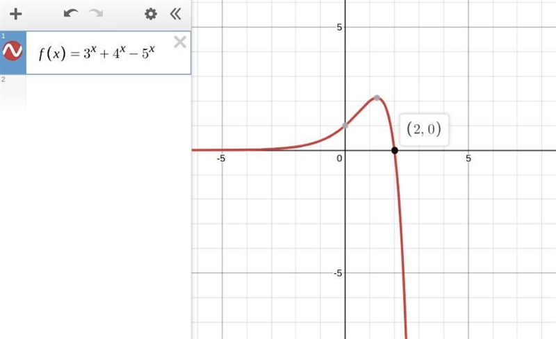 I need Help with this question. Please show workings. Question: {3}^(x) + {4}^(x) = {5}^(x-example-1