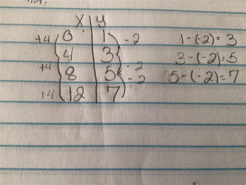 Table #1 The values in the table follow a linear pattern or an exponential pattern-example-1