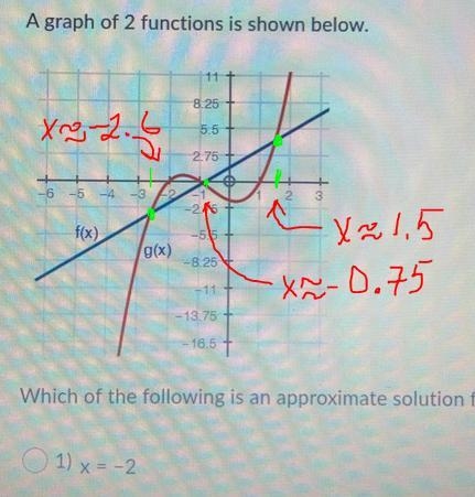 A graph of 2 functions is shown below. Which of the following is an approximate solution-example-1