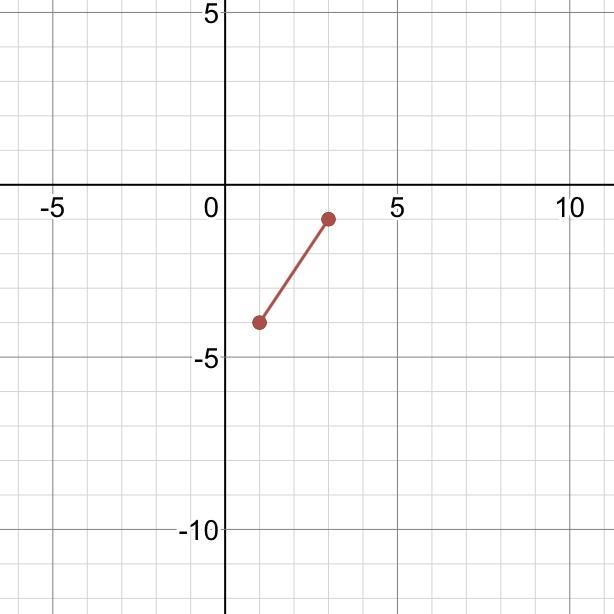 Find the slope of the line that passes through the points (1,-4) and (3,-1).-example-1