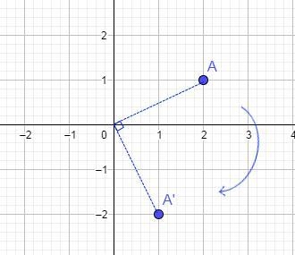 The point (2,1) is rotated 90 degrees clockwise using center (0,0). What are the coodinates-example-1