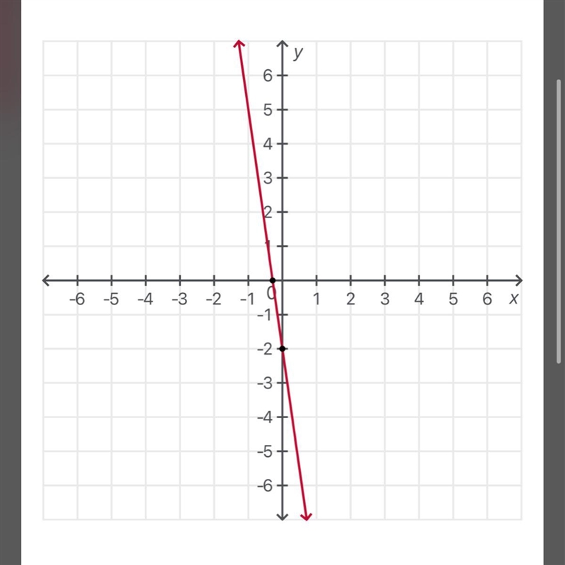 Graph this line using the slope and y-intercept: y = -7x - 2-example-1