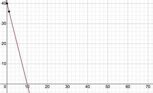 Pls help with this graph what is the equation for it pls get it right and thanks :)-example-1