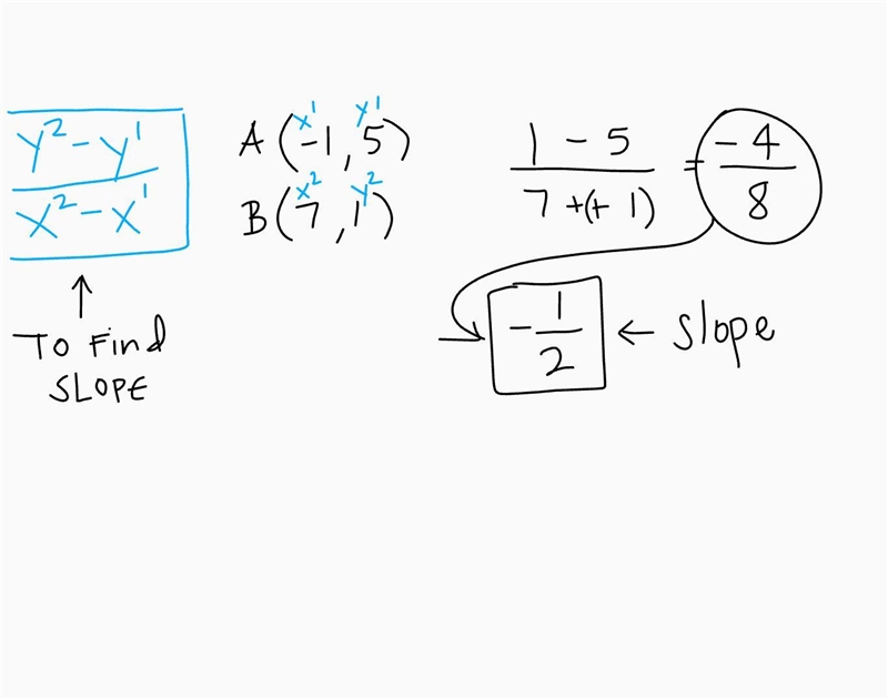 Find the slope of the line that passes through the points A (-1,5) and B (7,1).-example-1