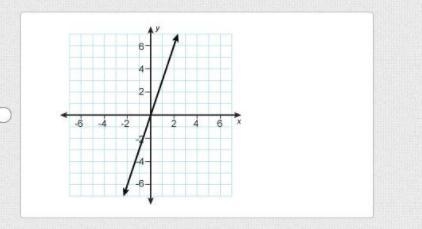 Which graph represents the proportional relationship given by the rule "y is-example-1