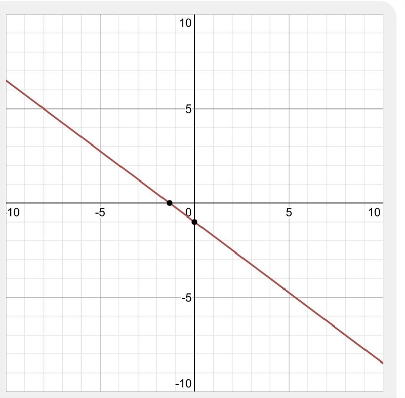 How do i graph y=-3/4x-1-example-1