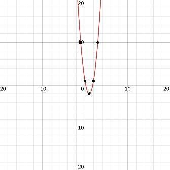 Which is the graph of f(x)=3/2(1/3)^x?-example-1