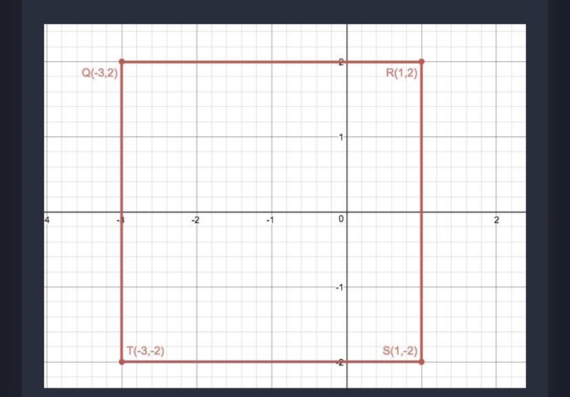 Find the perimeter of the polygon with vertices Q(-3,2), R(1,2), S(1,-2), and T(-3,-2) The-example-1