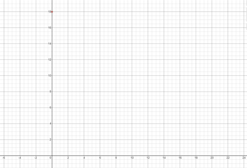 Place (−6, 8) on the coordinate plane.-example-2