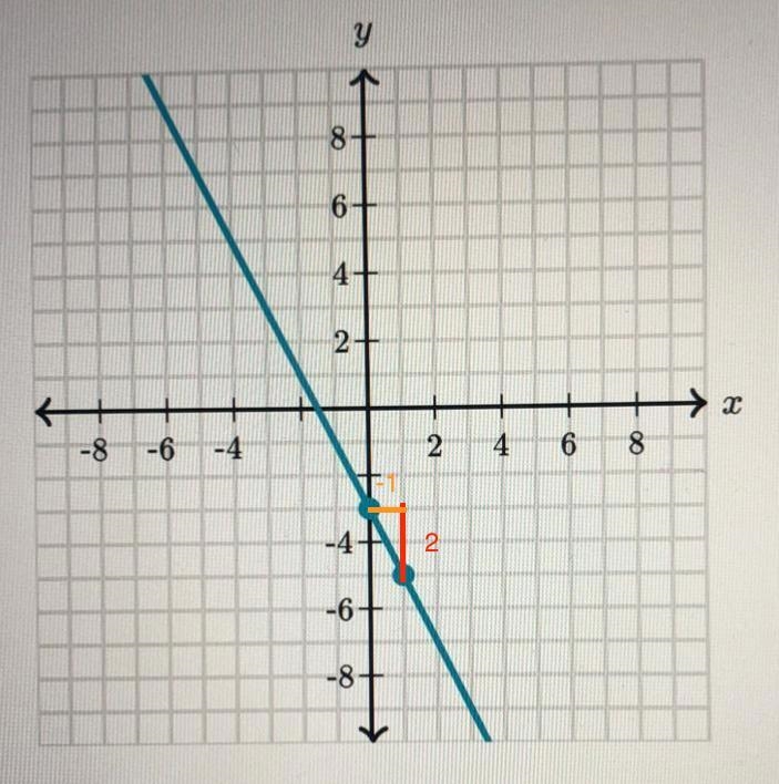 Write an equation that represents the line-example-1