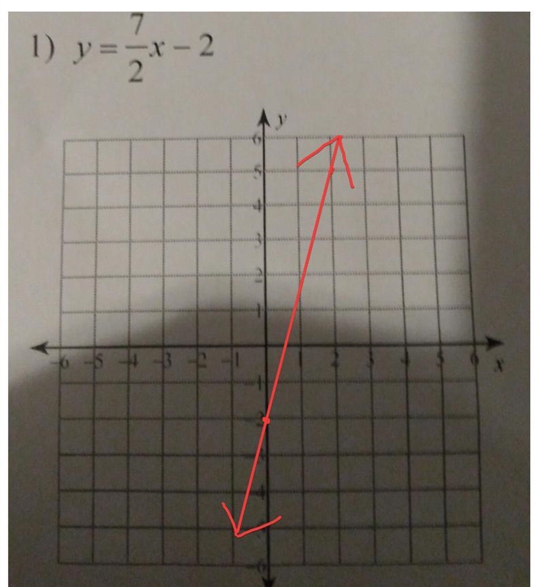 7 1) = -2 y - y -6 -5 -3 X​-example-1