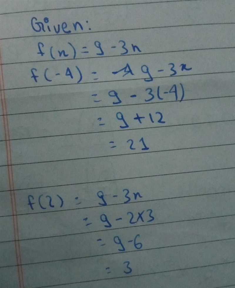 Given the following functions, find the indicated values. f(x) = 9 - 3x (a) f(-4) (b-example-1