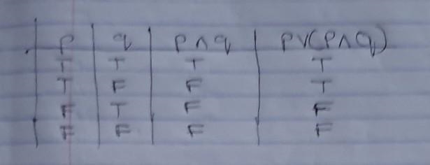 Show that pVq(p^q) is logically equivalent to p by constructing a truth table-example-1