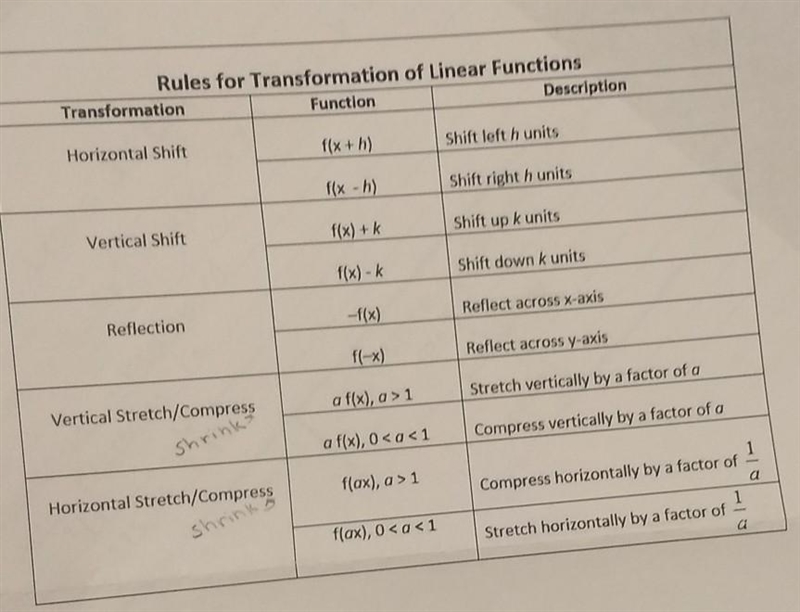 I need help with this plss!! for 20 pints-example-1