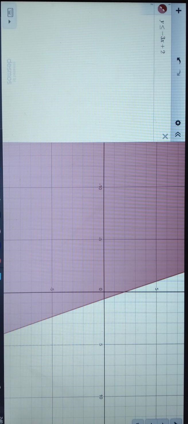 Which inequality is graphed in the coordinate plane-example-1