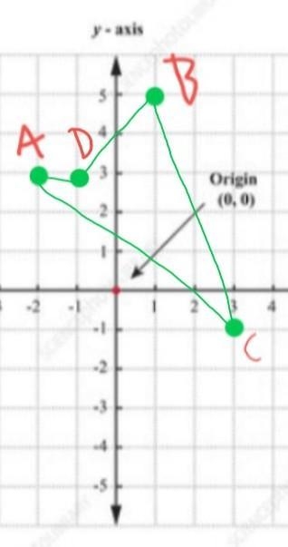 Ya'll how do I graph this? I haven't graphed anything in 3 years Use a coordinate-example-1