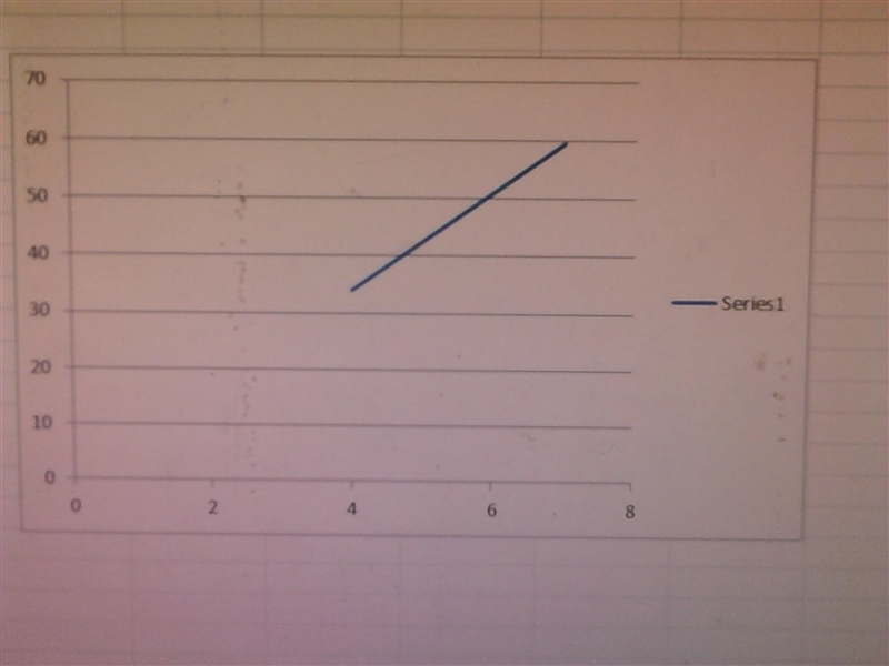 Diana earns $9.95 per hour working at the bank. She needs to save at least 9 $200.00 in-example-1