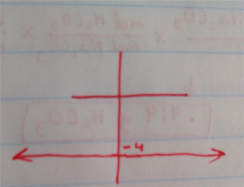 Choose the graph that correctly corresponds to the equation y = −4-example-1