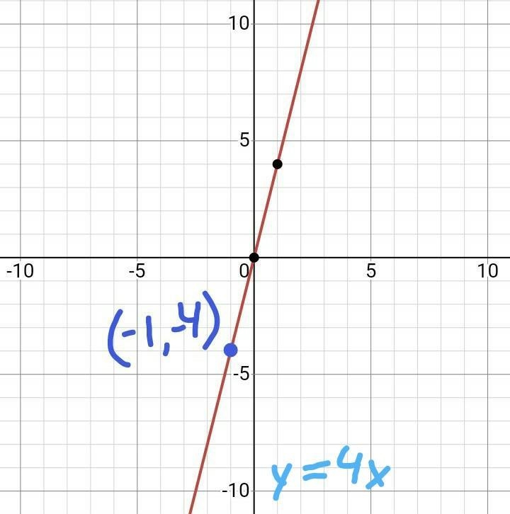 3. Which ordered pair is a solution of the equation y = x - 4? (1 point) O (2,6) O-example-2