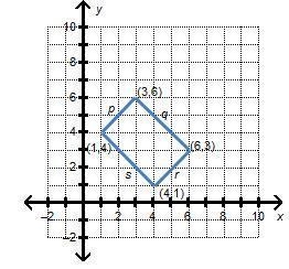 Which represents the equation of the side that is parallel to side r? Y = negative-example-1