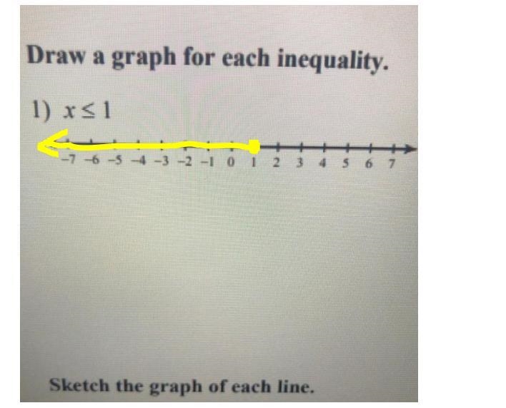 Draw a graph for each inequality.-example-1